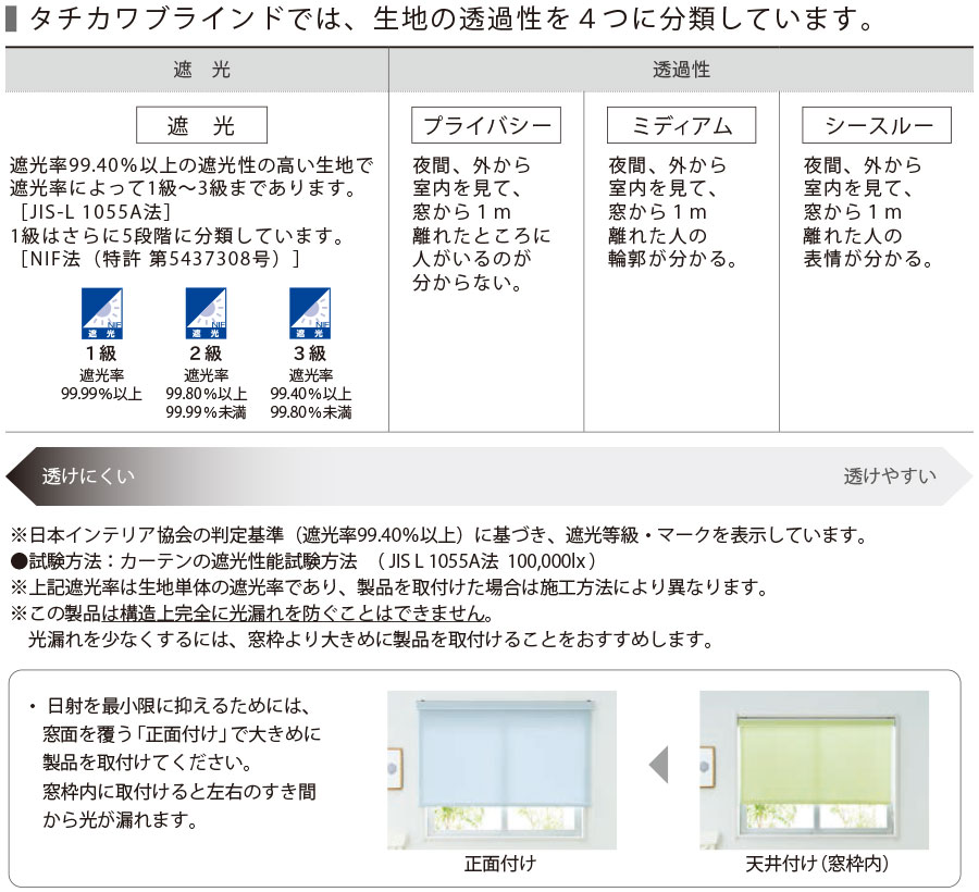 ラルク ダブル