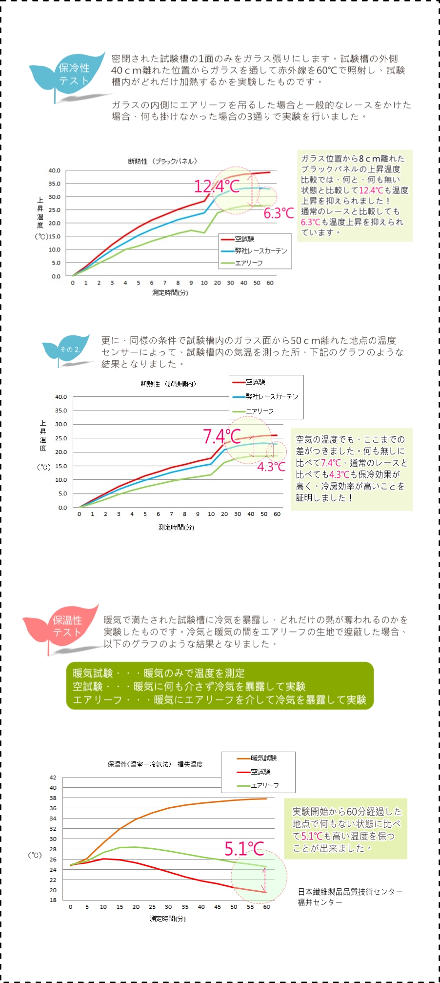 断熱について