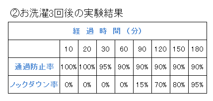 データ2