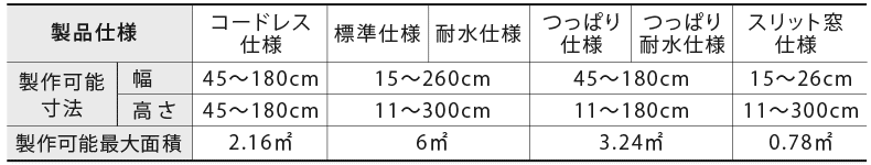 製作可能サイズ