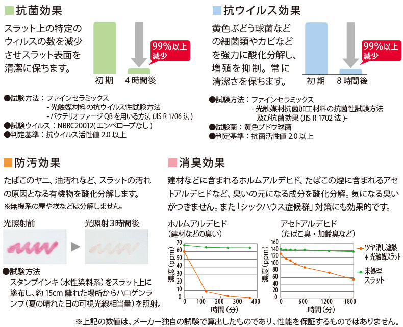 光触媒効果について