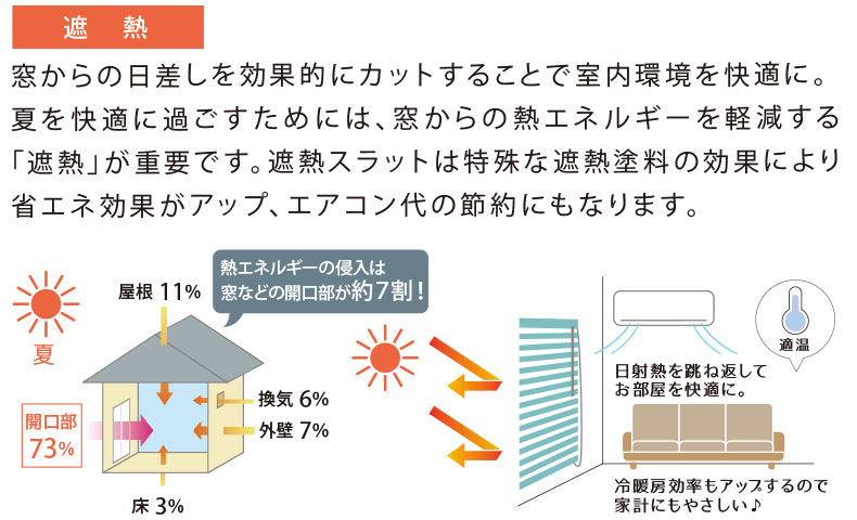 【遮熱】スラットについて