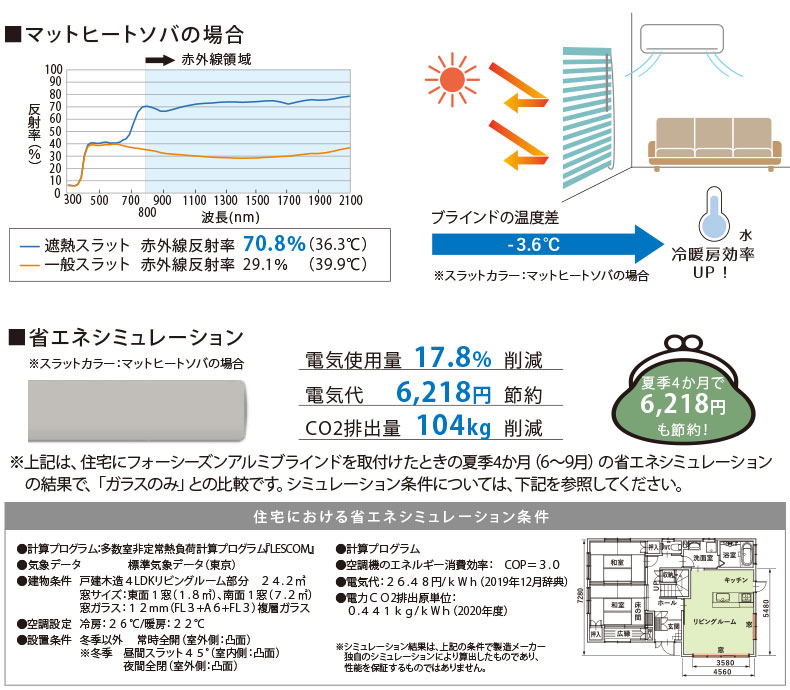 遮熱効果について