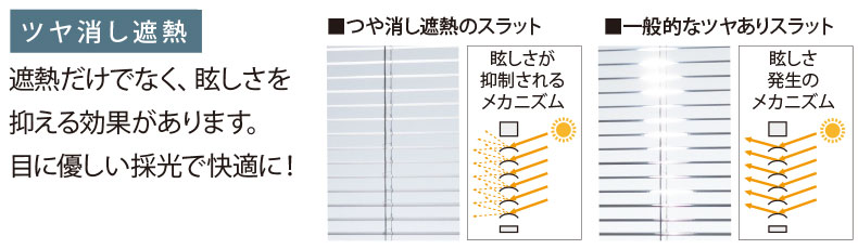 遮熱効果に加え、ツヤ消し塗装で眩しさを抑えてさらに快適に