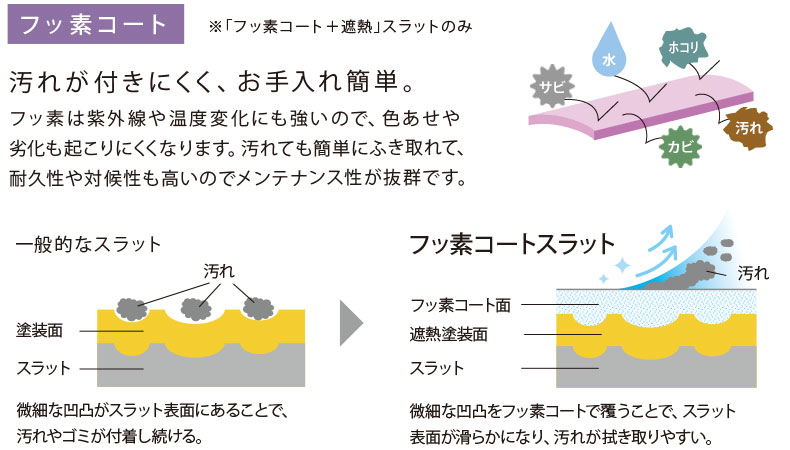 【フッ素コート遮熱】スラットについて