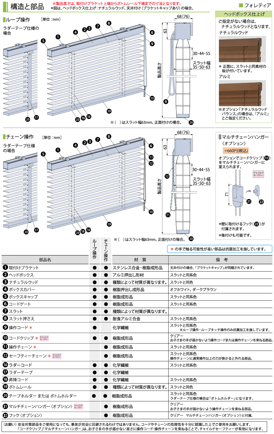 構造と部品