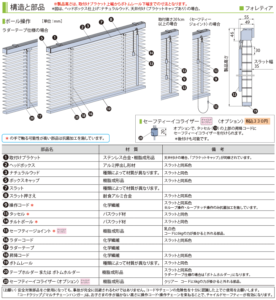 構造と部品