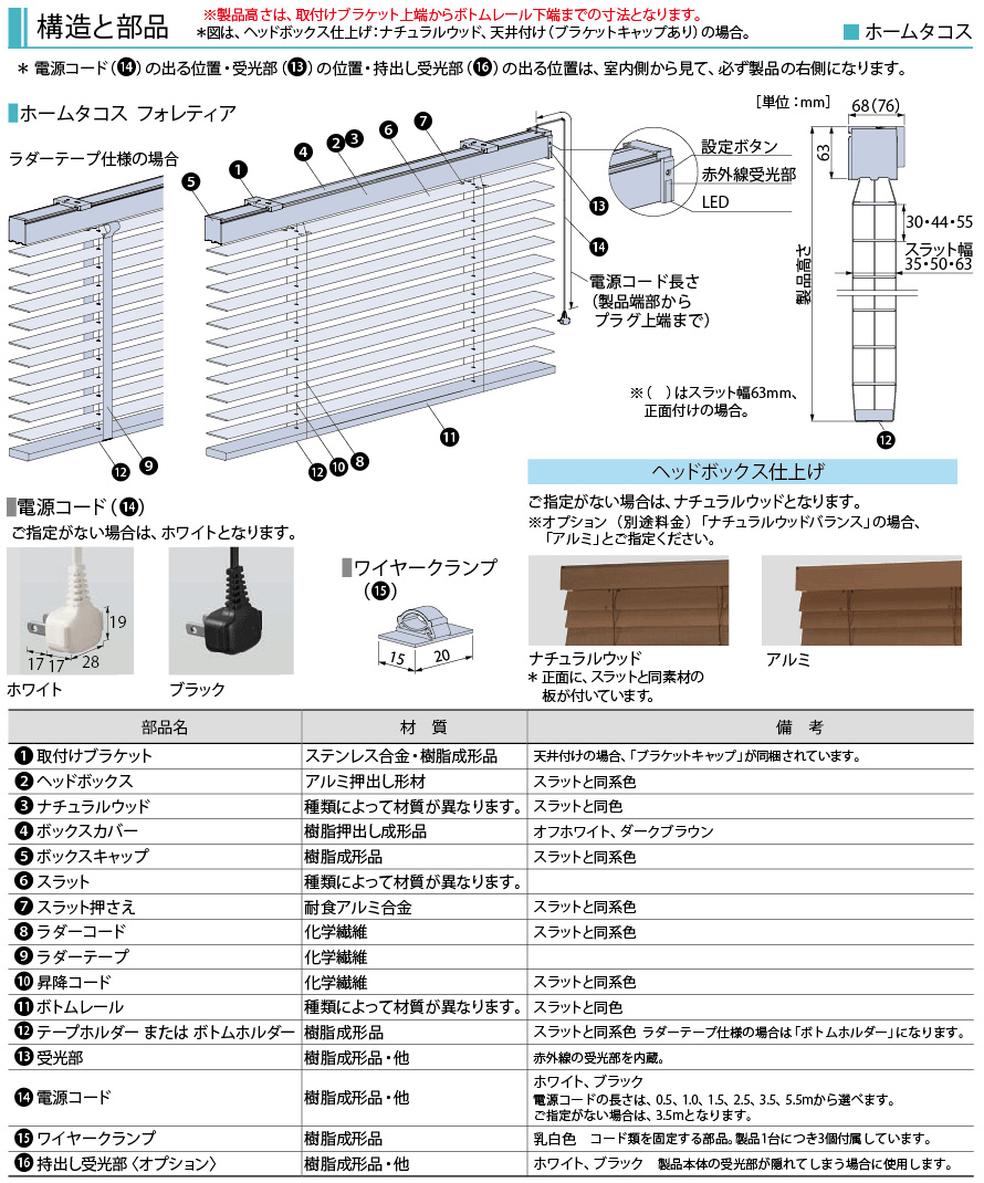 構造と部品