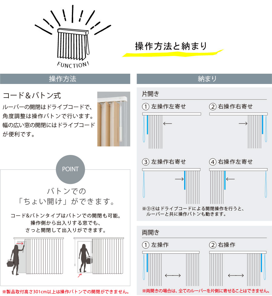 操作方法
