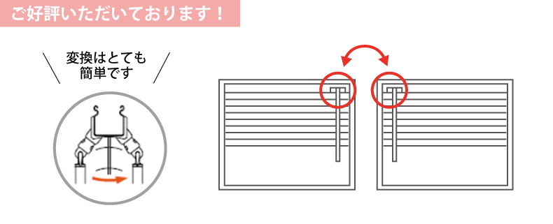 操作位置の左右入替え