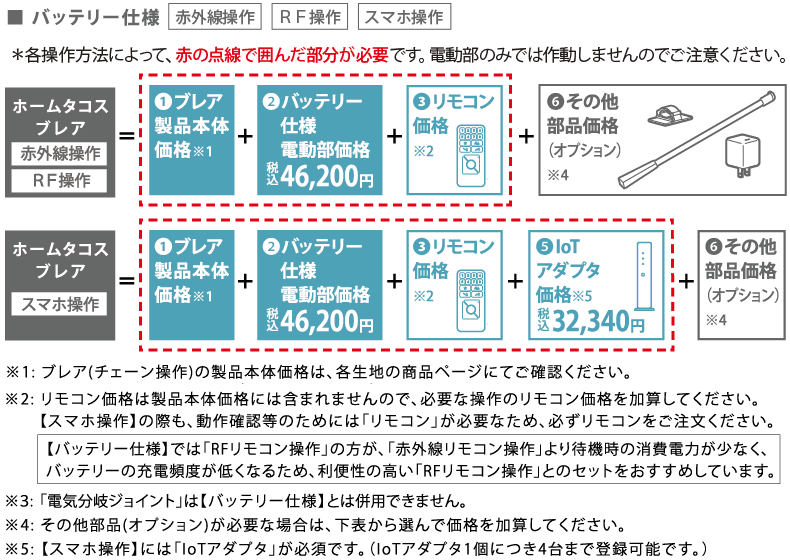 バッテリー仕様　価格