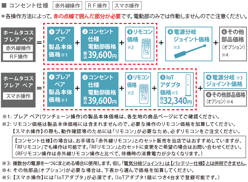 コンセント仕様　価格