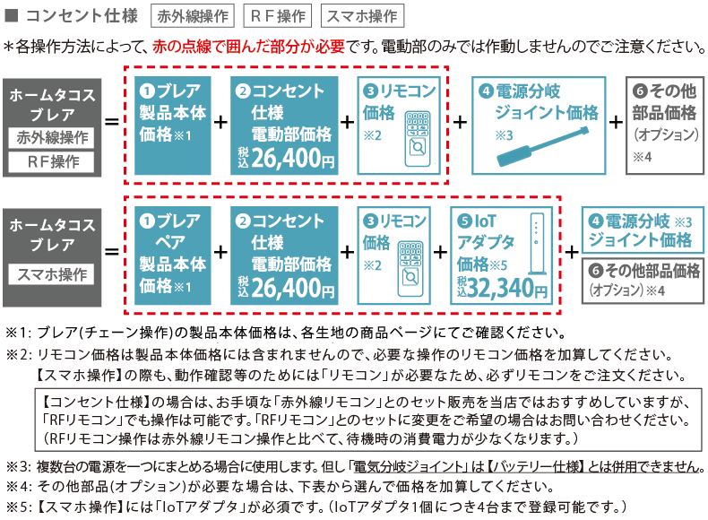 コンセント仕様　価格