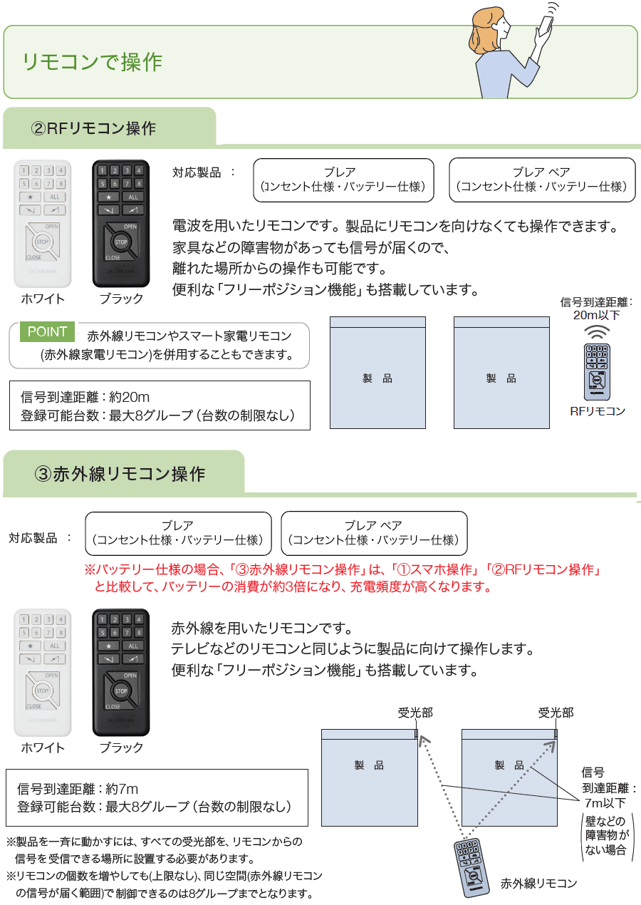 (2)RFリモコン操作・(3)赤外線リモコン操作