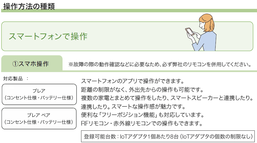 (1)スマホ操作