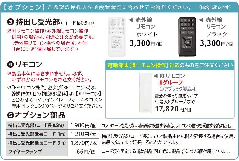 ＋オプション価格