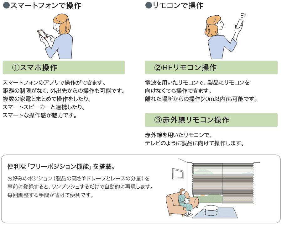 ライフスタイルや用途に合わせて<br>
選べる操作方法