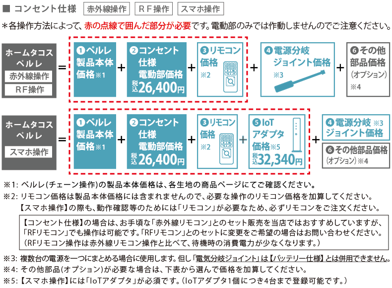 コンセント仕様　価格