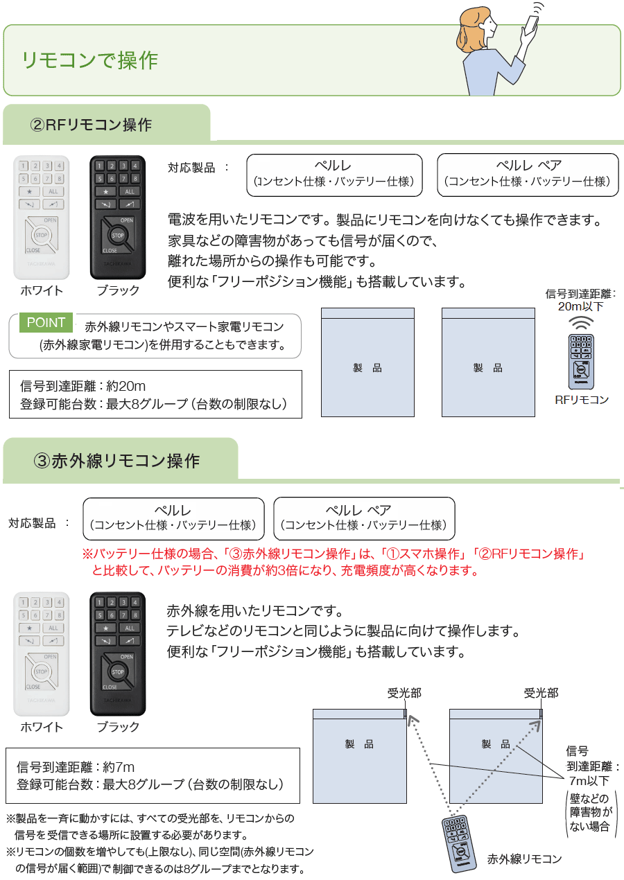 (2)RFリモコン操作・(3)赤外線リモコン操作