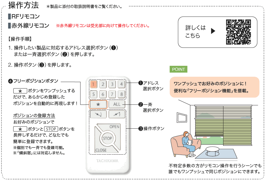 リモコンの操作方法