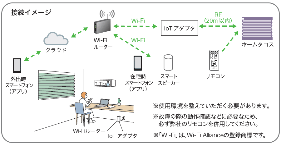 ブレア ホームタコス 接続イメージ