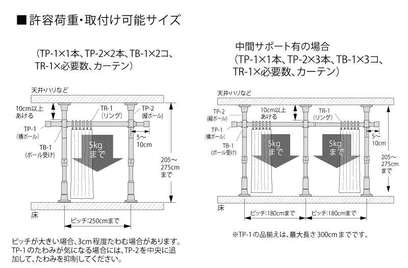 サイズ耐荷重