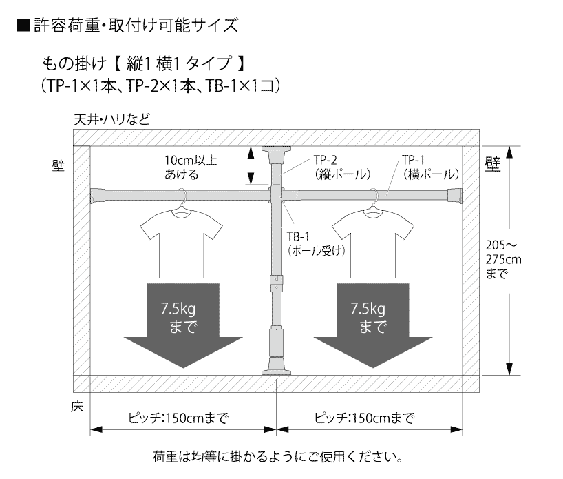 サイズ耐荷重