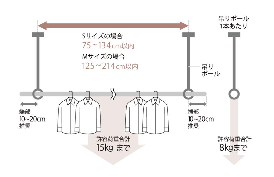 ブラケット取付間隔と許容荷重