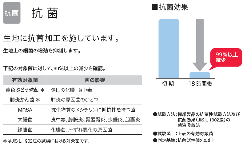 抗菌