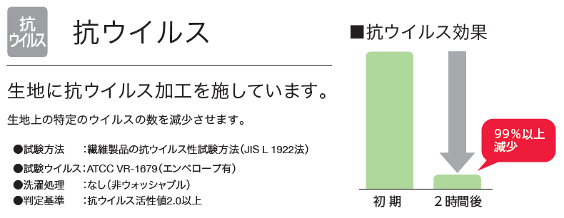 抗ウィルス