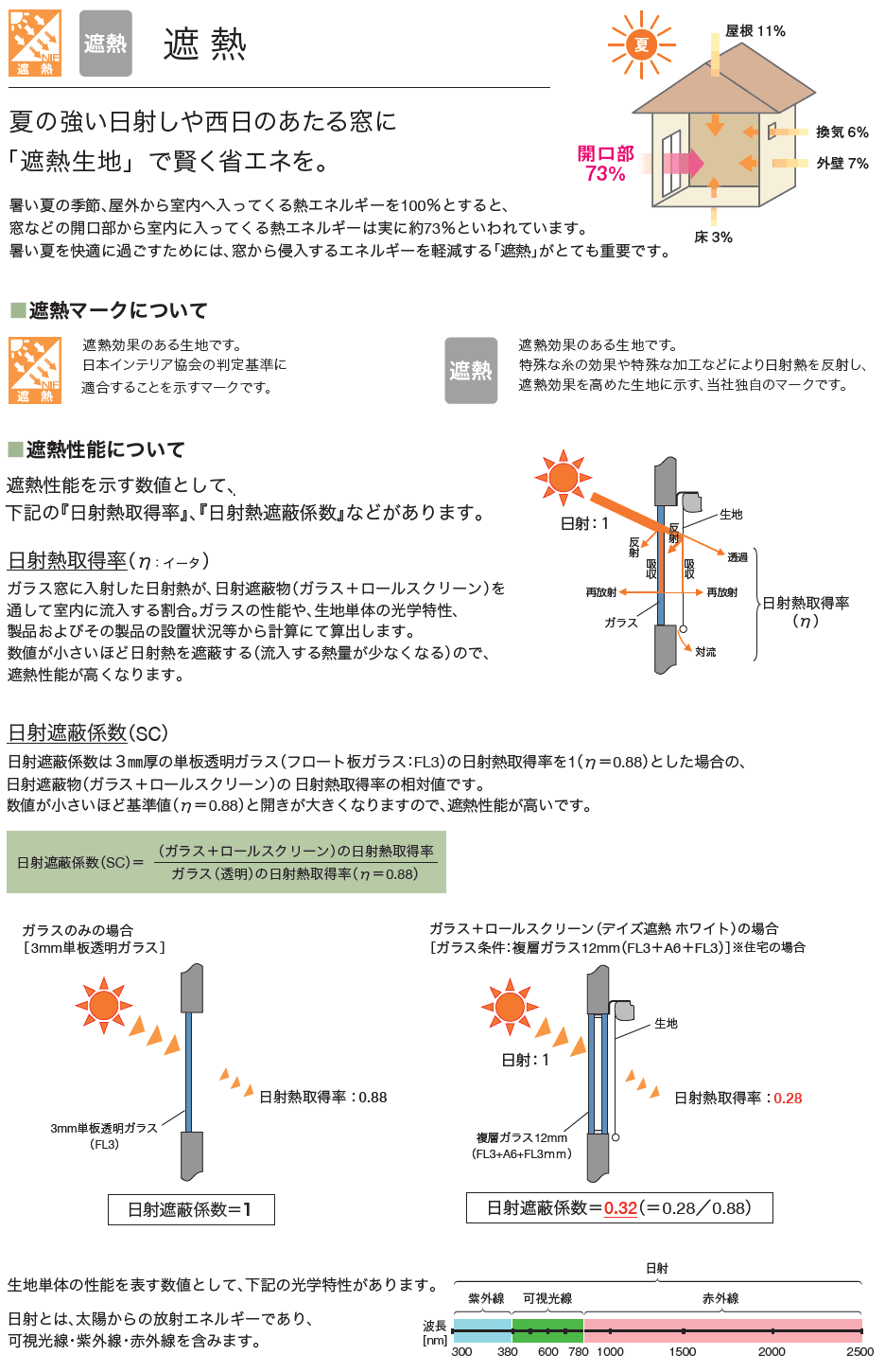 遮熱機能