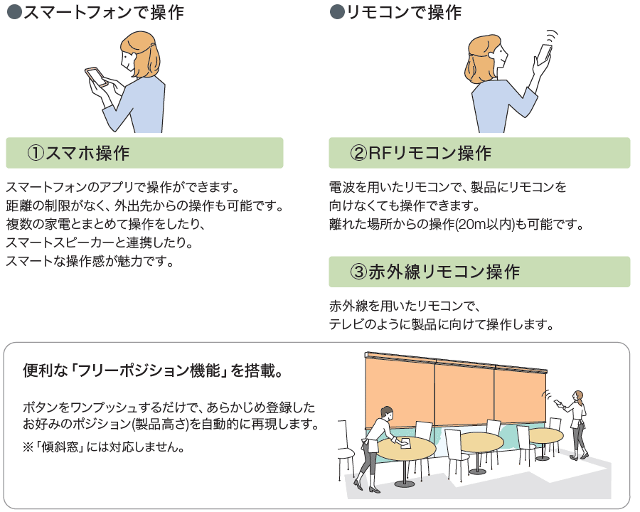 ライフスタイルや用途に合わせて<br>
選べる操作方法
