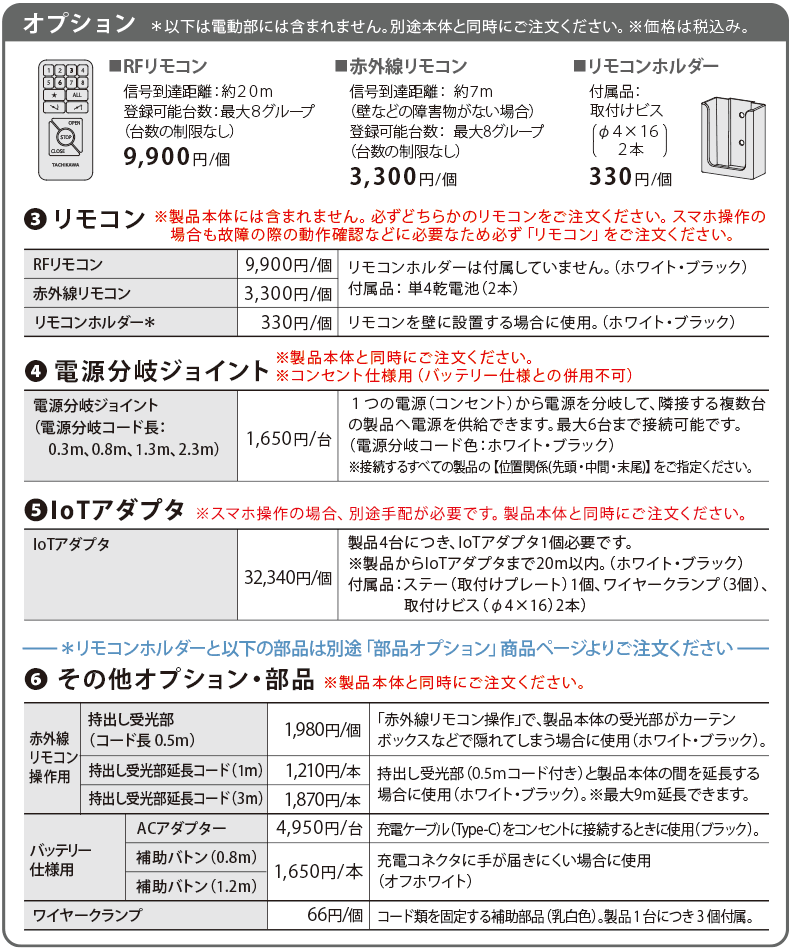 ＋オプション価格