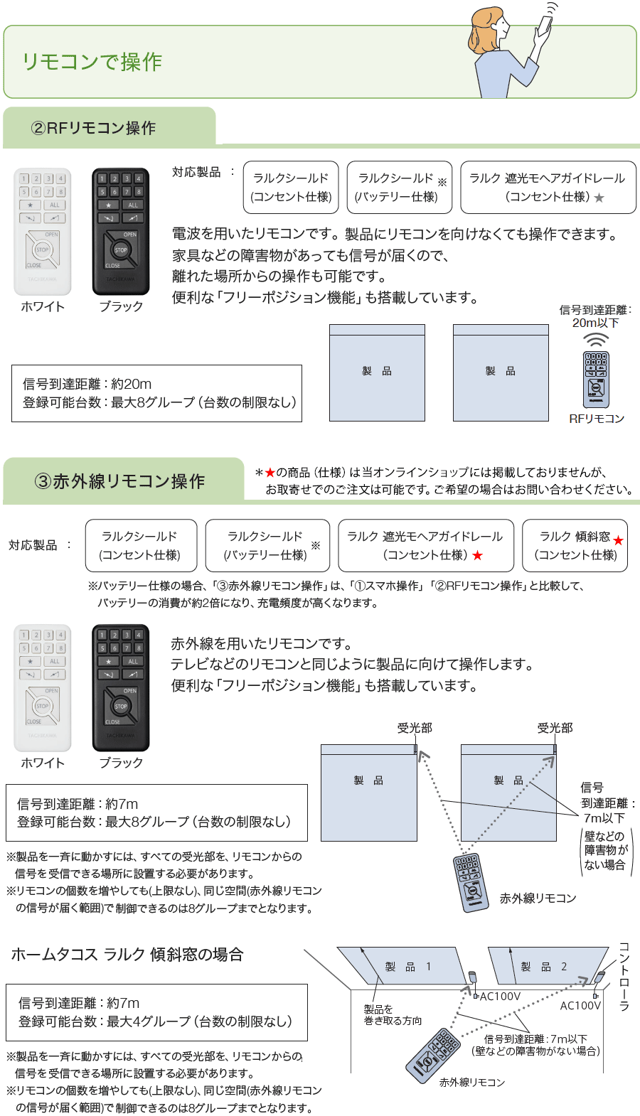 (2)RFリモコン操作・(3)赤外線リモコン操作