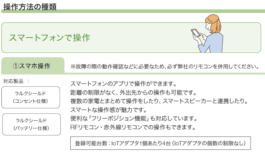 (1)スマホ操作