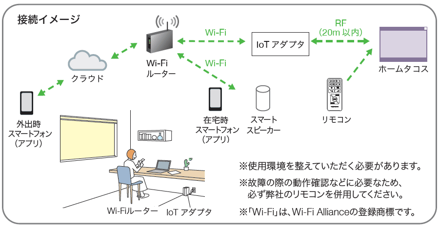 ラルクシールド ホームタコス 接続イメージ