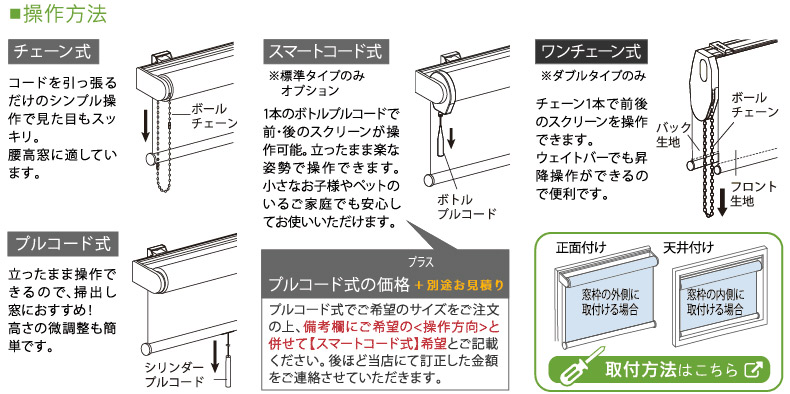 操作方法・取付け方法