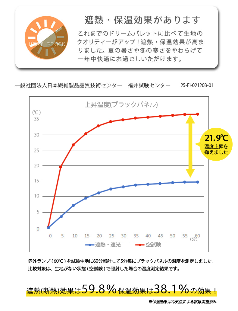 遮熱