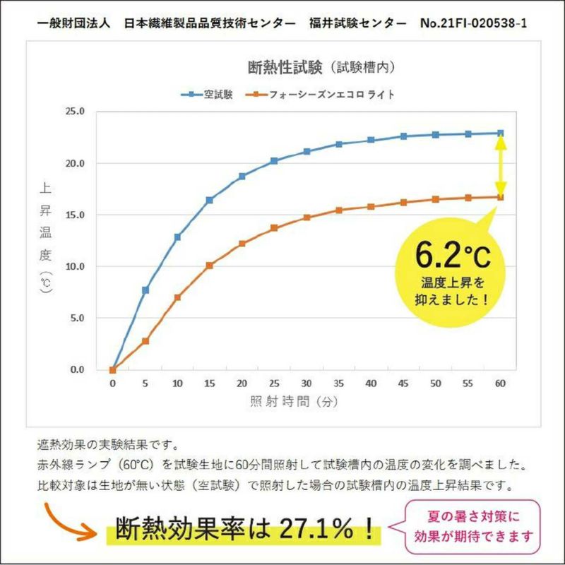  超軽量！国産・超1級遮光・形状記憶加工・遮熱・防音カーテン＜フォーシーズンエコロライト　スノーツリー＞