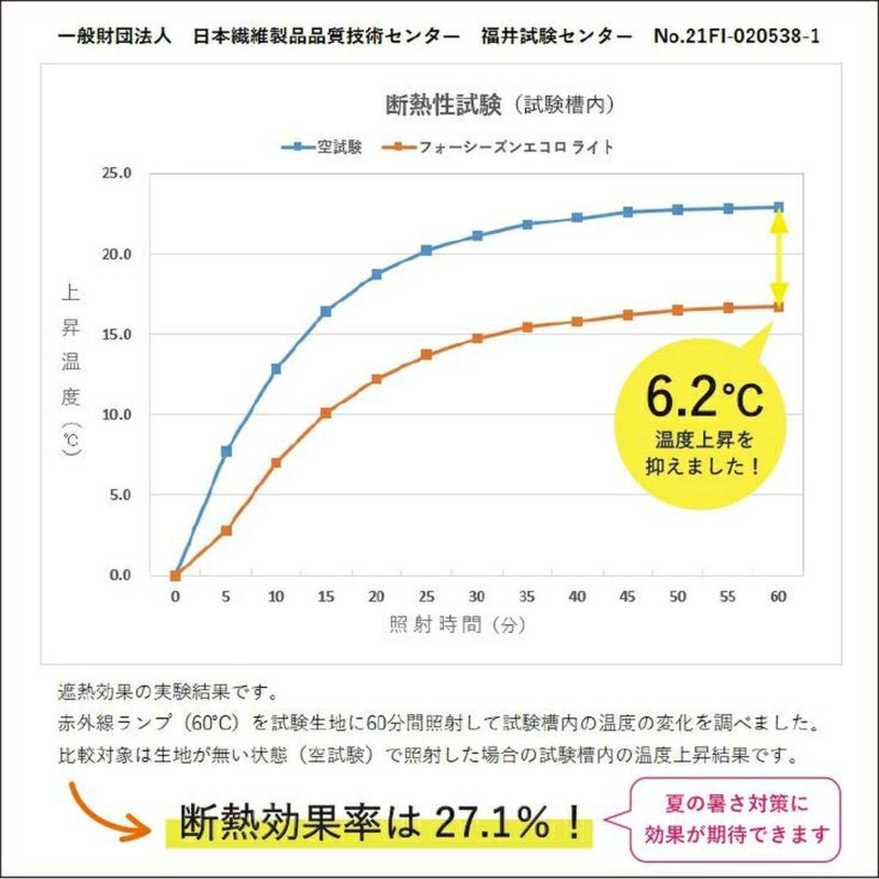  超軽量！国産・超1級遮光・形状記憶加工・遮熱・防音カーテン＜フォーシーズンエコロライト　スノーツリー＞