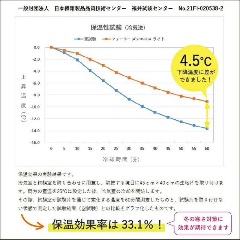  超軽量！国産・超1級遮光・形状記憶加工・遮熱・防音カーテン＜フォーシーズンエコロライト　スノーツリー＞