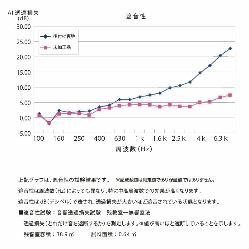 便利な専用アジャスターフックが付属